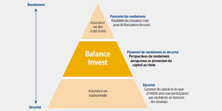 Balance_Invest_Grafik%20klein_fr